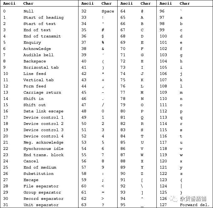 ASCII